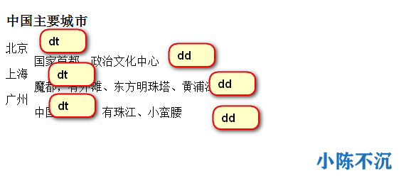CSS基础入门学习笔记