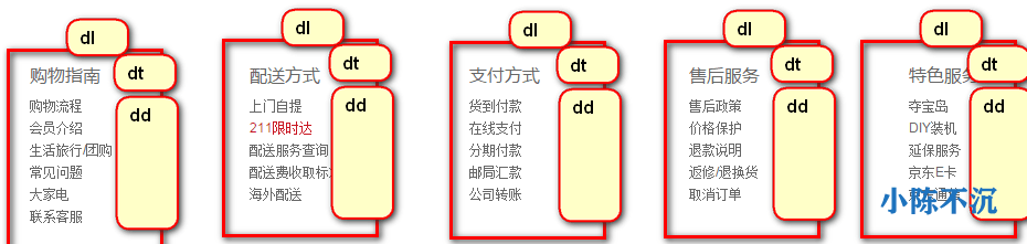 CSS基础入门学习笔记