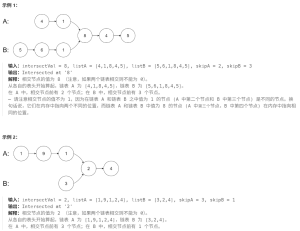 力扣160-JS相交链表