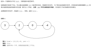力扣141-JS环形链表