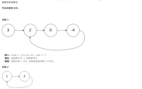 力扣142-JS环形链表 II